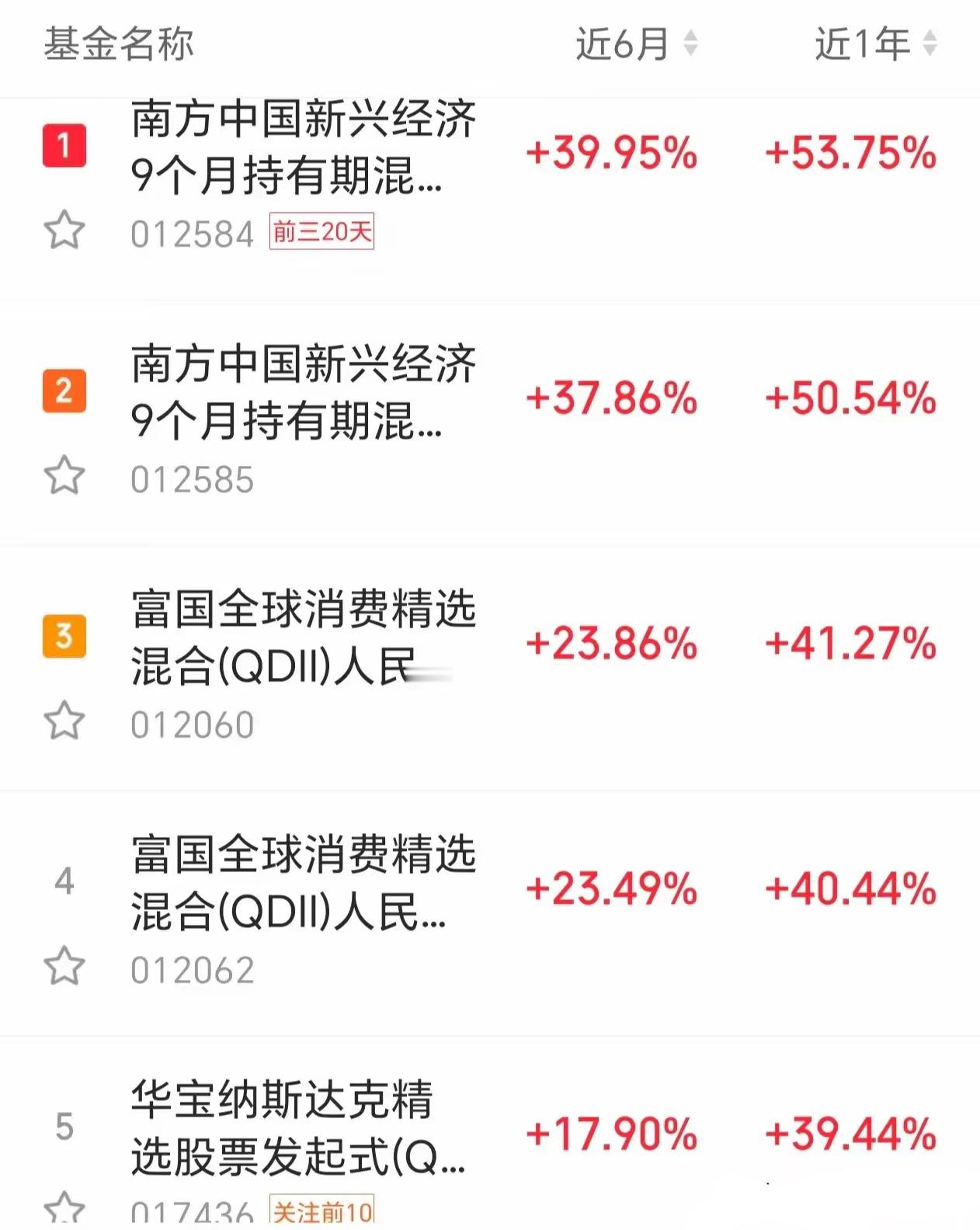 海外股票基金年收益纳斯达克不是榜首。大家看一下，其实海外股票相关的基金，在一年中