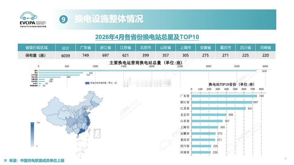 很好奇为什么现在没有人做车企的补能设施排行榜了？大家现在知道各家的充电站和充电桩