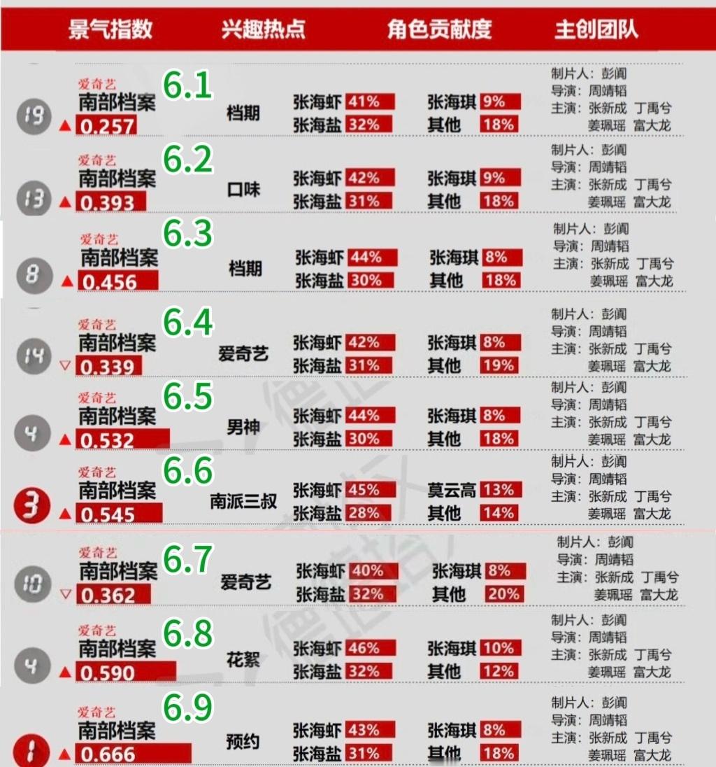 自拼一个剧播前德塔文指数南部档案