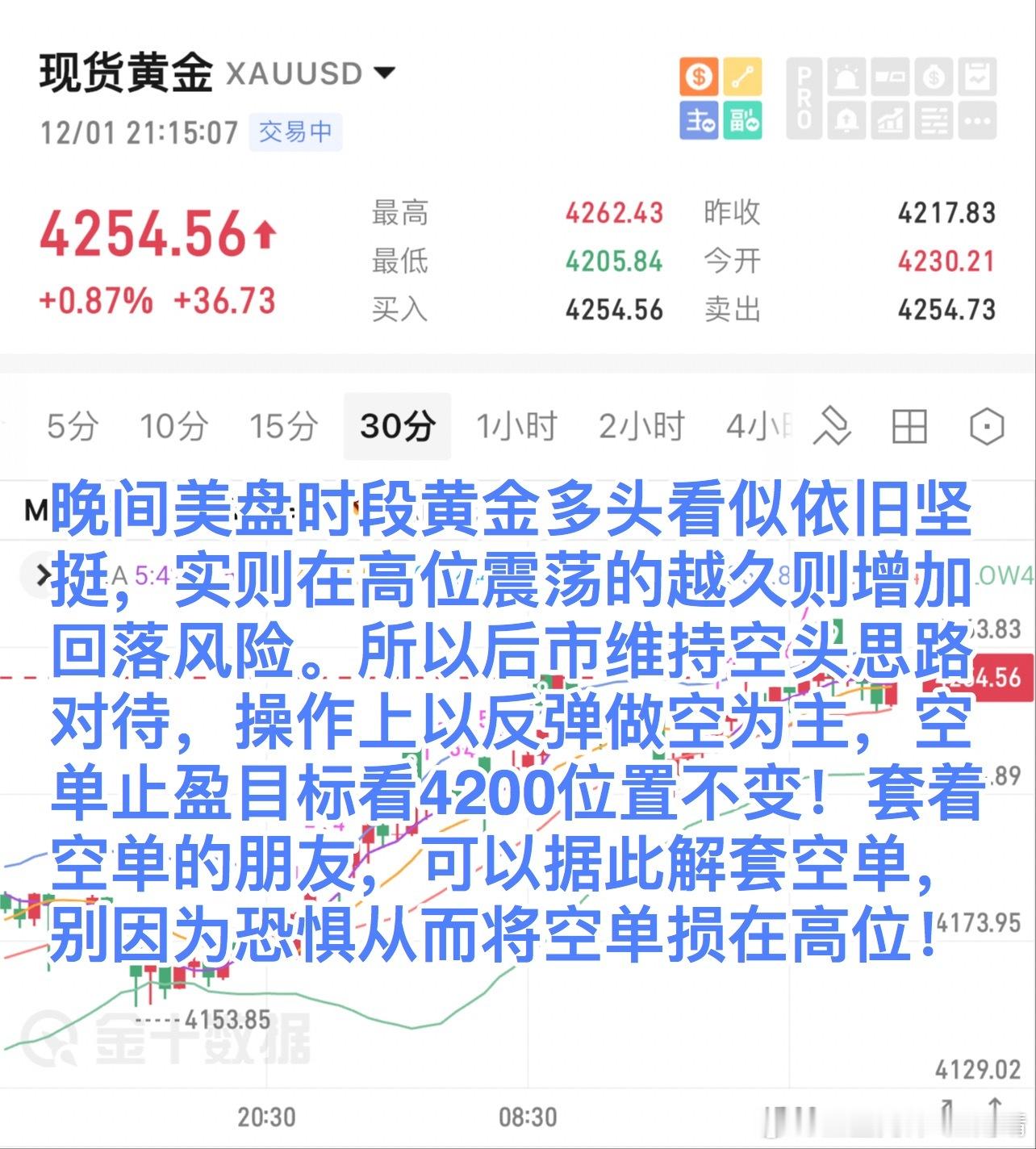 晚间美盘时段黄金多头看似依旧坚挺，实则在高位震荡的越久则增加回落风险。所以后市维