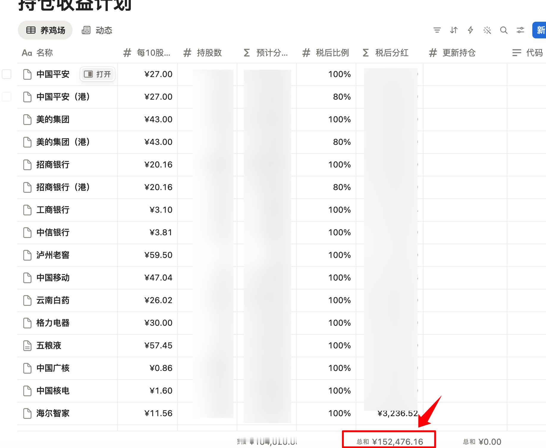 最近这个月依然持续低吸红利类股票，攒股收息。周末盘了一下，目前持股按照最新的分红