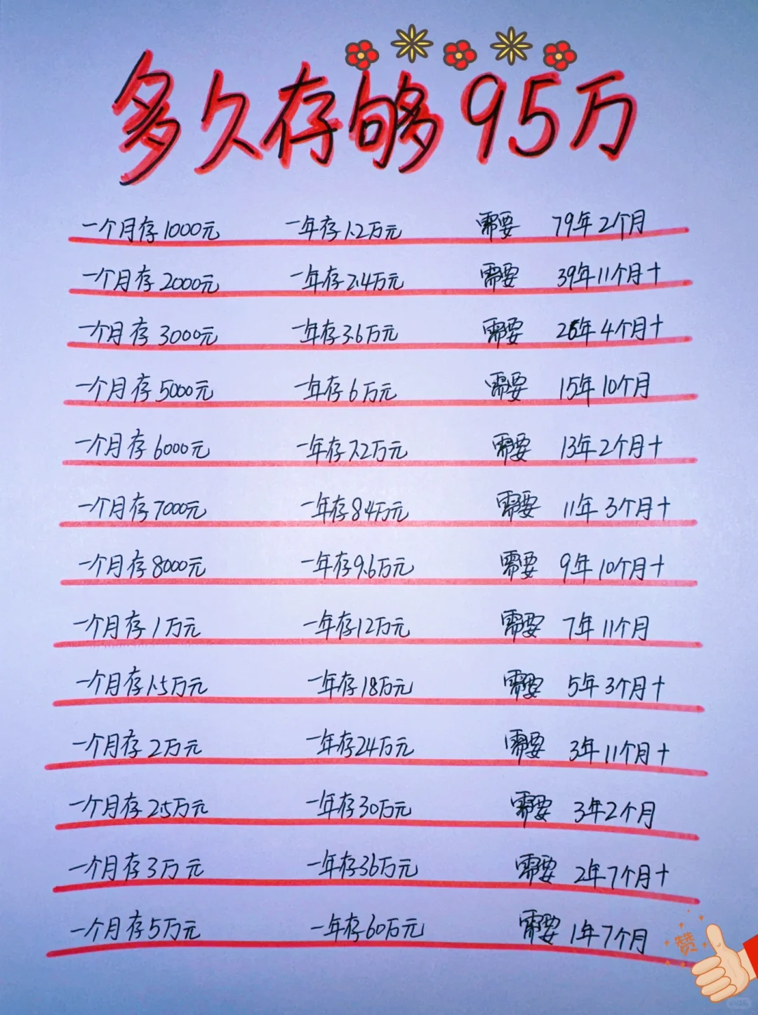姐姐喊你来存钱，新的一年95万存款卷起来💪
