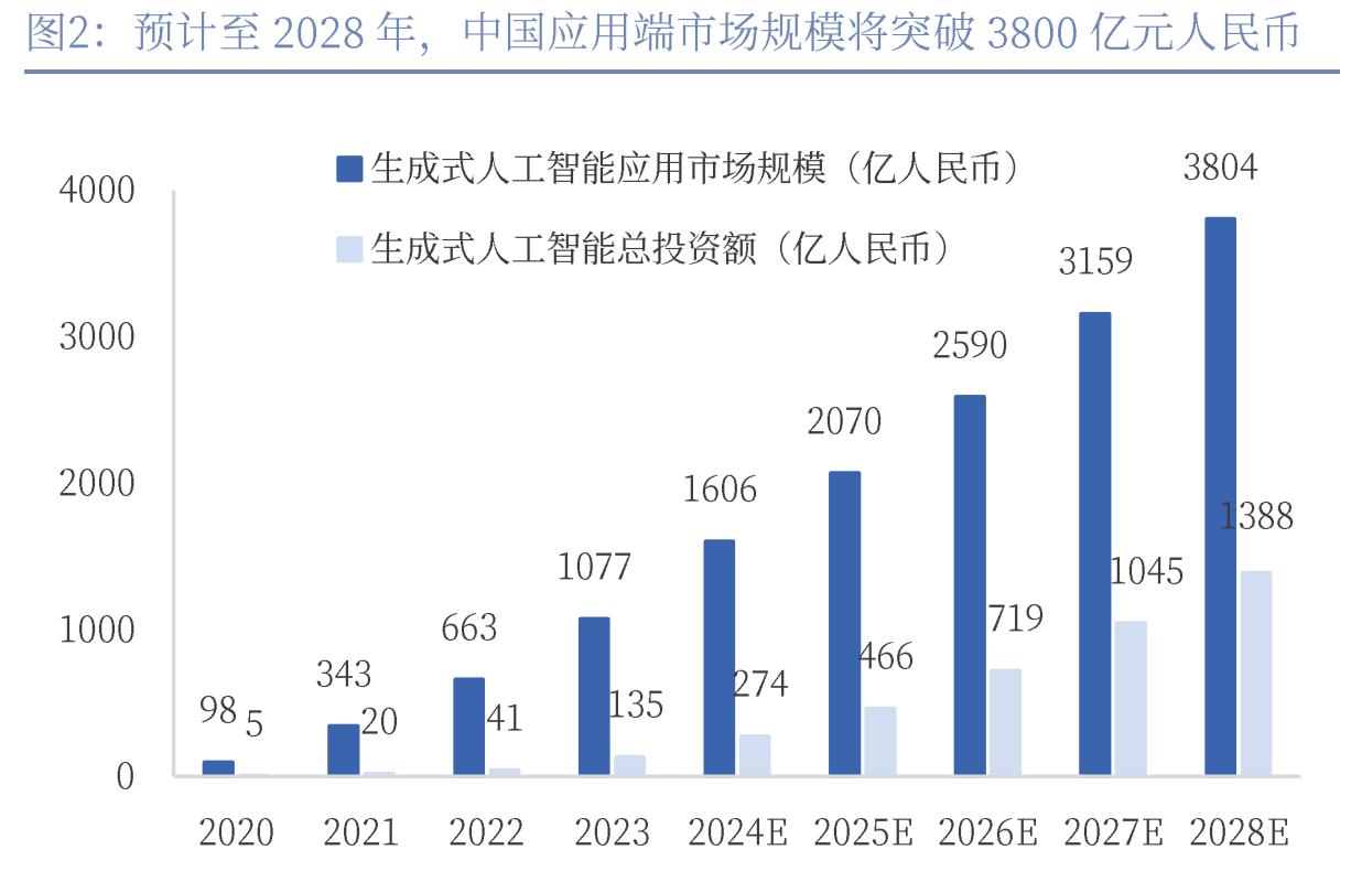 最近有个消息——美国准备推出Token期货了。

什么是Token期货？

简单