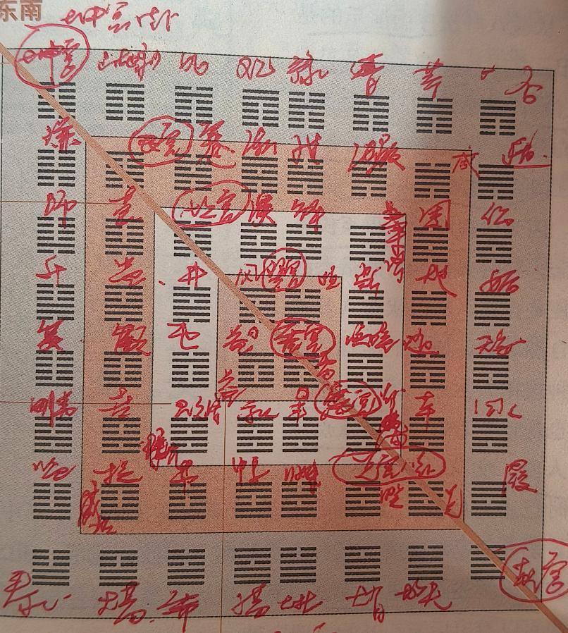 究天人之际，通古今之变！
好复杂的伏羲64卦次序图和方位图呀！ 伏羲易经