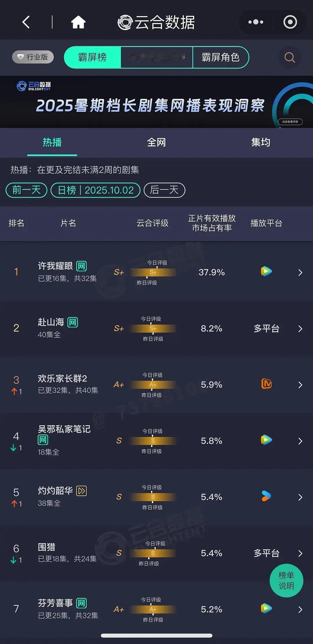 许我耀眼云合37.9了，评级升了好多，可以40吗？ ​​​