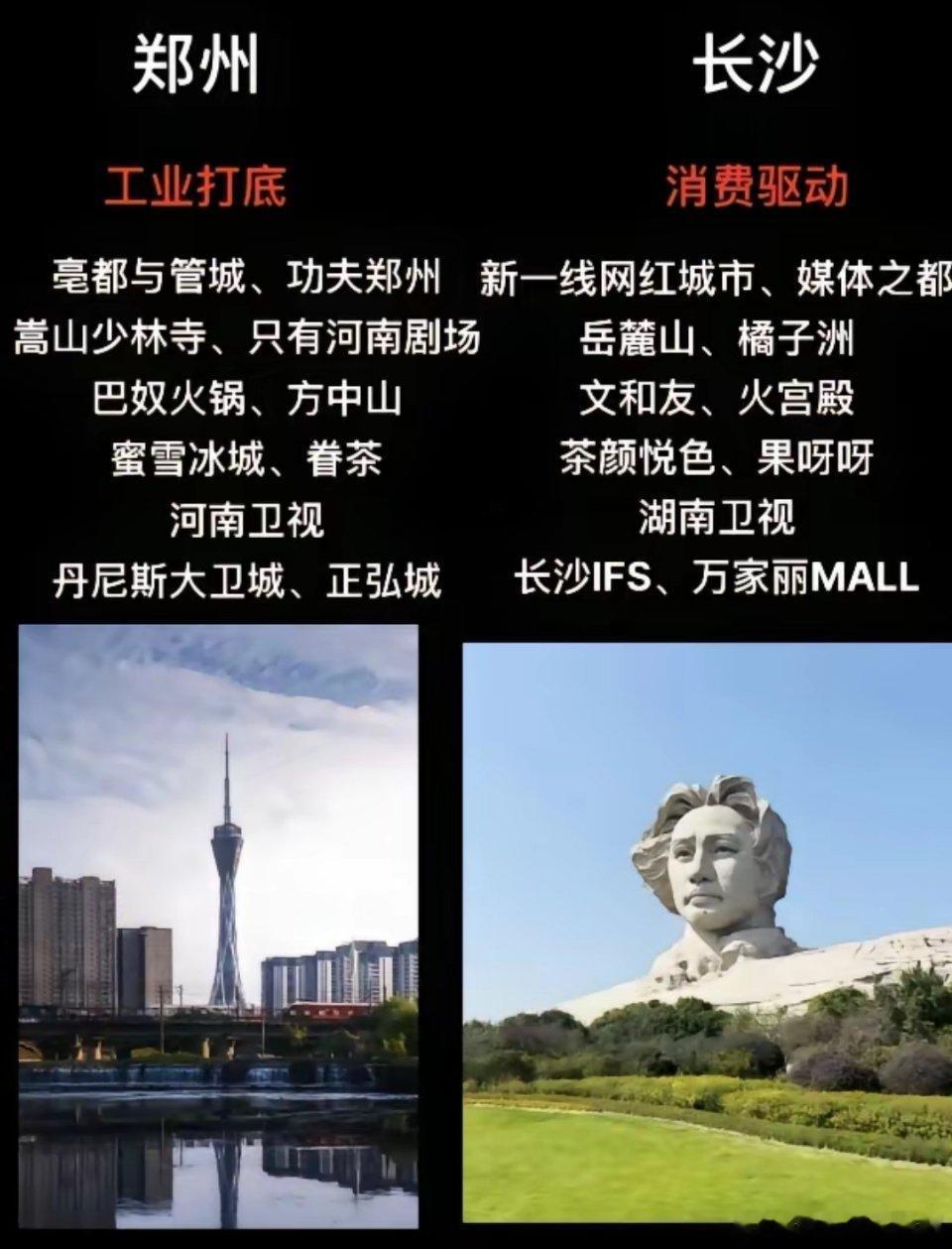 所以老拿郑州和长沙比，到底这俩谁更强？作为河南人，我支持郑州！ 