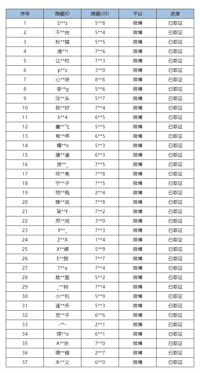 梓渝方开始告黑梓渝方开始告黑，今日恶劣言论均已录屏整理上报，等待瑞鹤娱乐梓渝工作