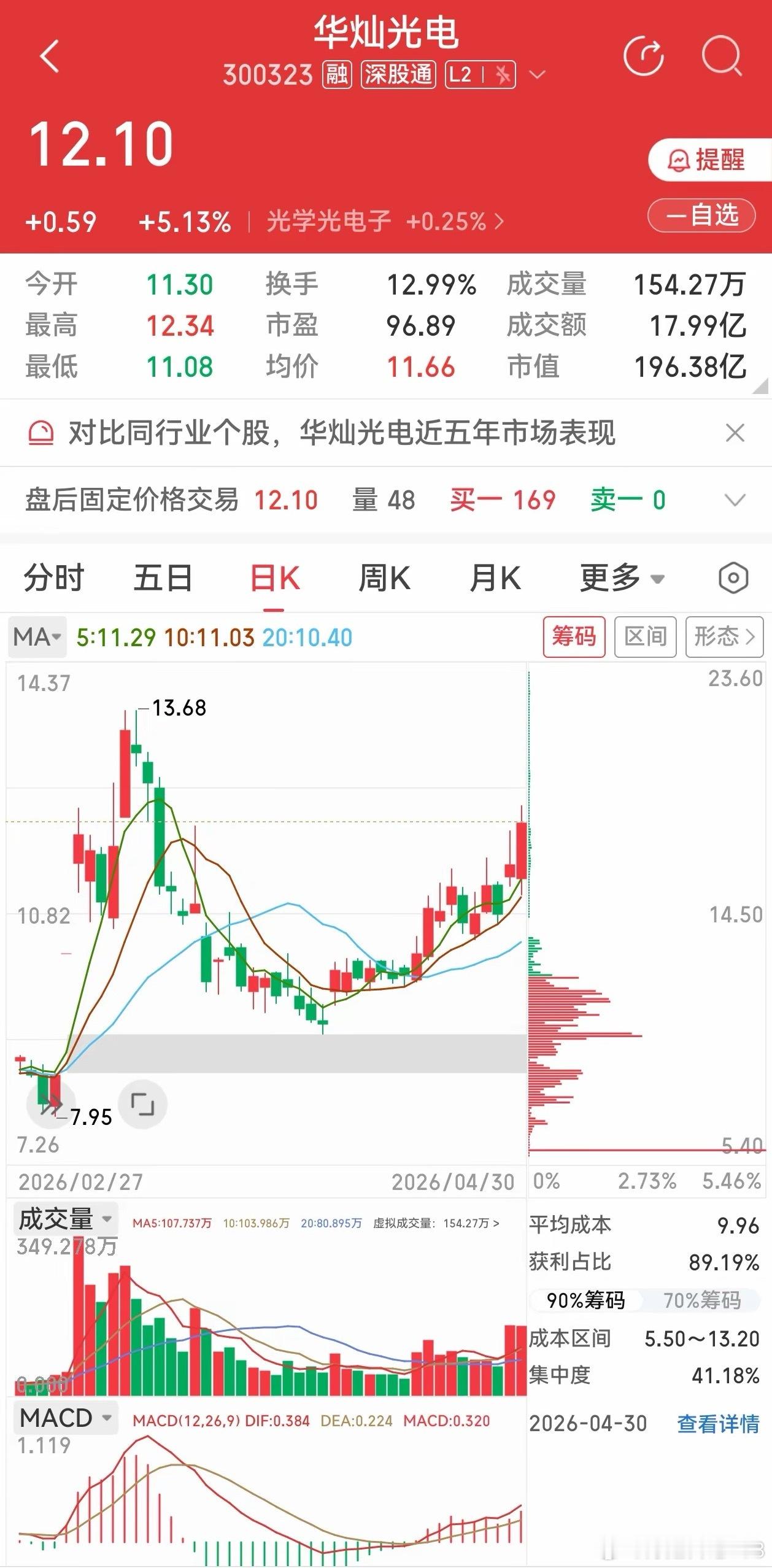华灿光电｜三大核心竞争力拆解 半导体+CPO双轮驱动一、核心业务：半导体+CPO