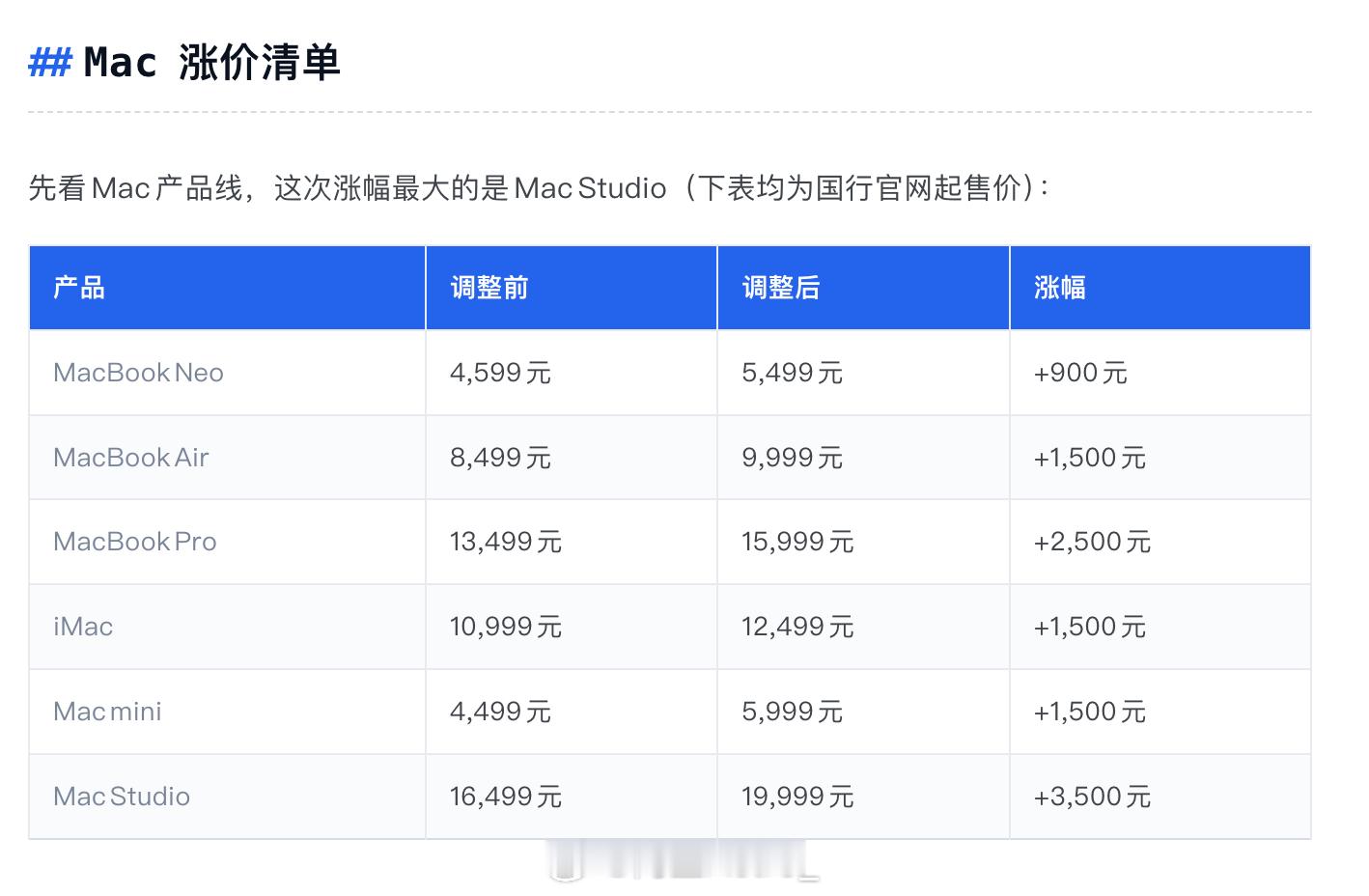 APPLE涨价涨的真多啊！！天～apple涨价