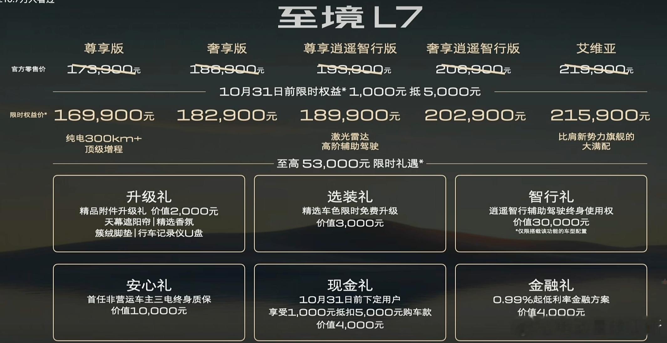 别克至境 L7 正式上市，限时权益价 16.99 万元- 21.59 万元，共五