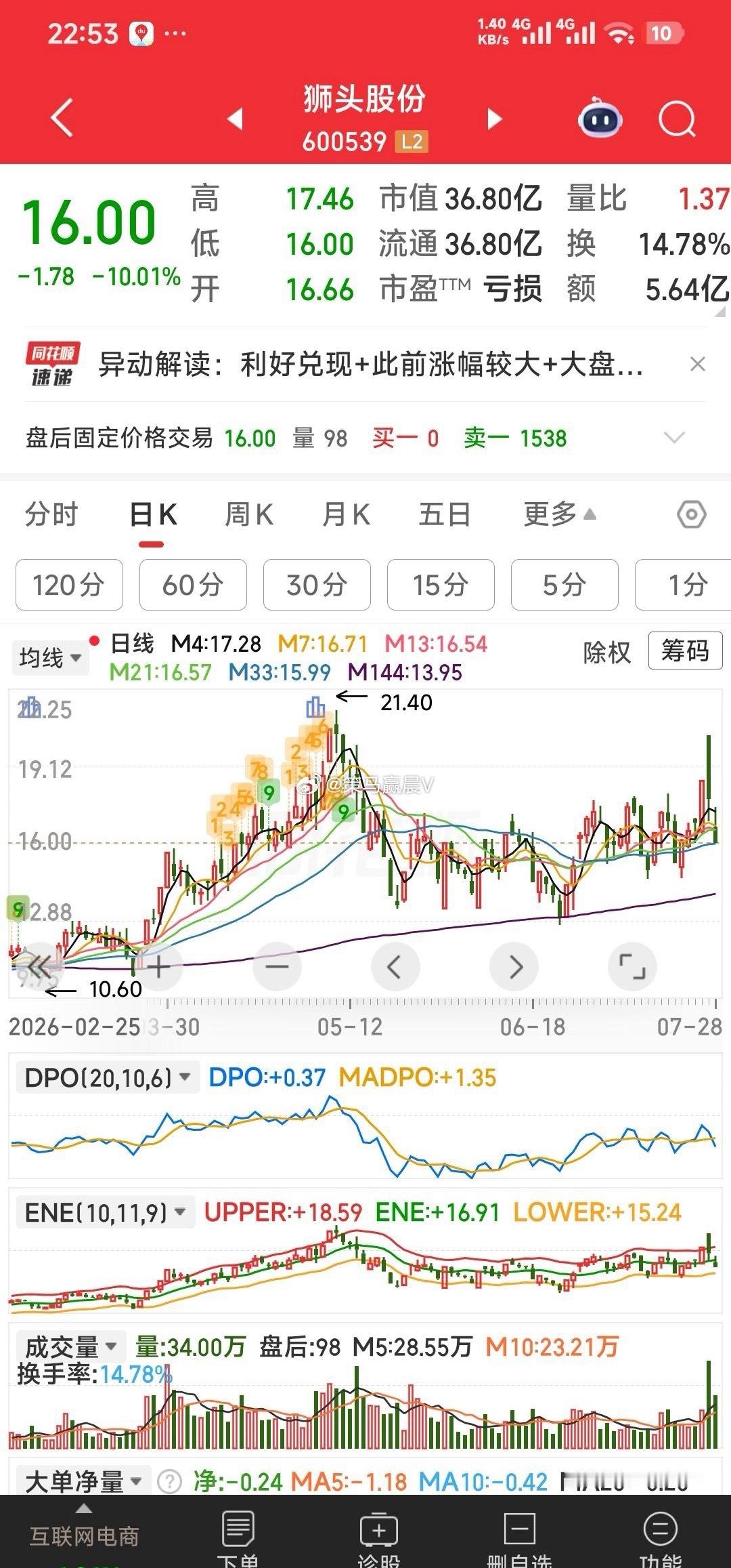 【明天重点关注的票】明天重点关注的票：岩山科技，张江高科，中红医疗。以及手中今天