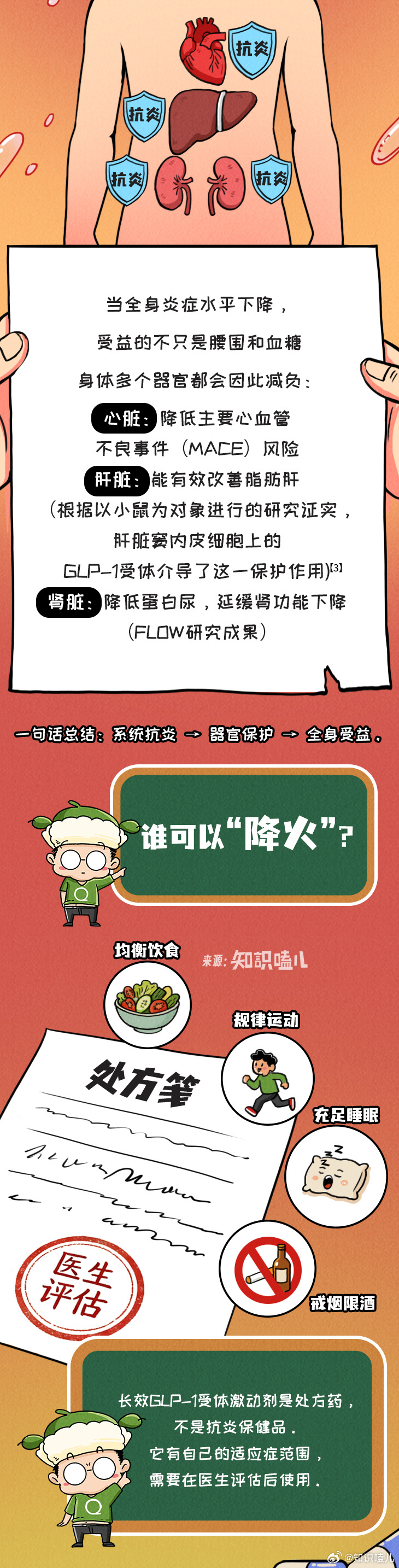 如果身体有个“炎症指数”，你的分值是多少？科普漫画健康GLP-1