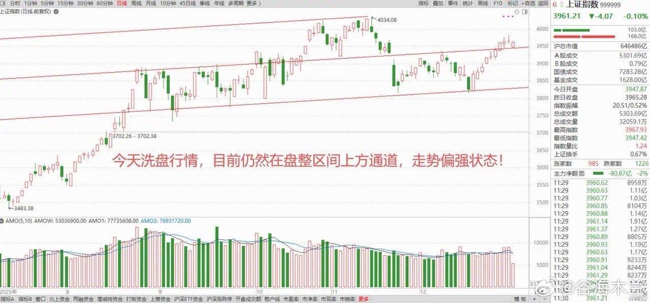 贵金属全线大跳水，全球股市走弱，港股逆势上涨，有色仍然是大势所趋！ 1、隔夜美股