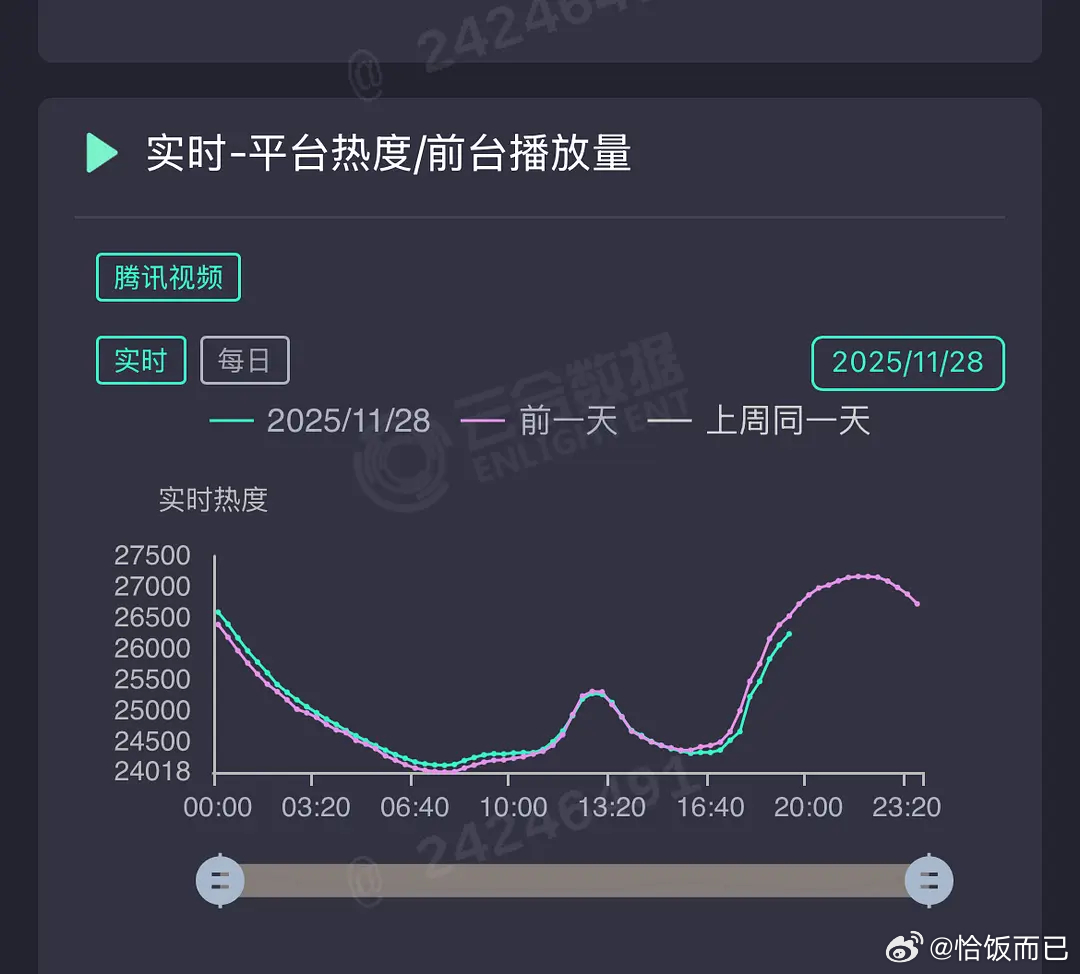 弃剧枭起了吗还是程序员放假了 