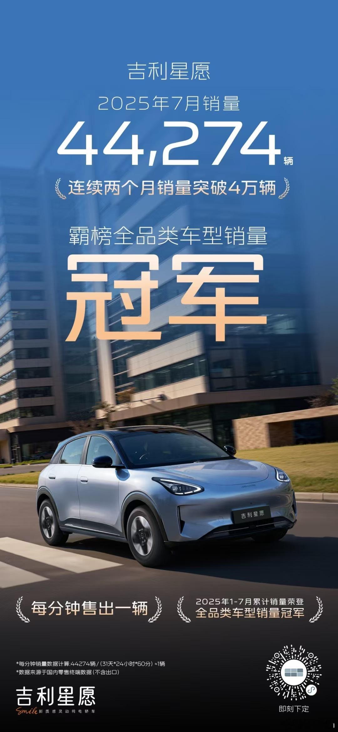 吉利星愿 7月销量44274辆不加定语的销量第一你可以说它便宜但它的综合产品力，