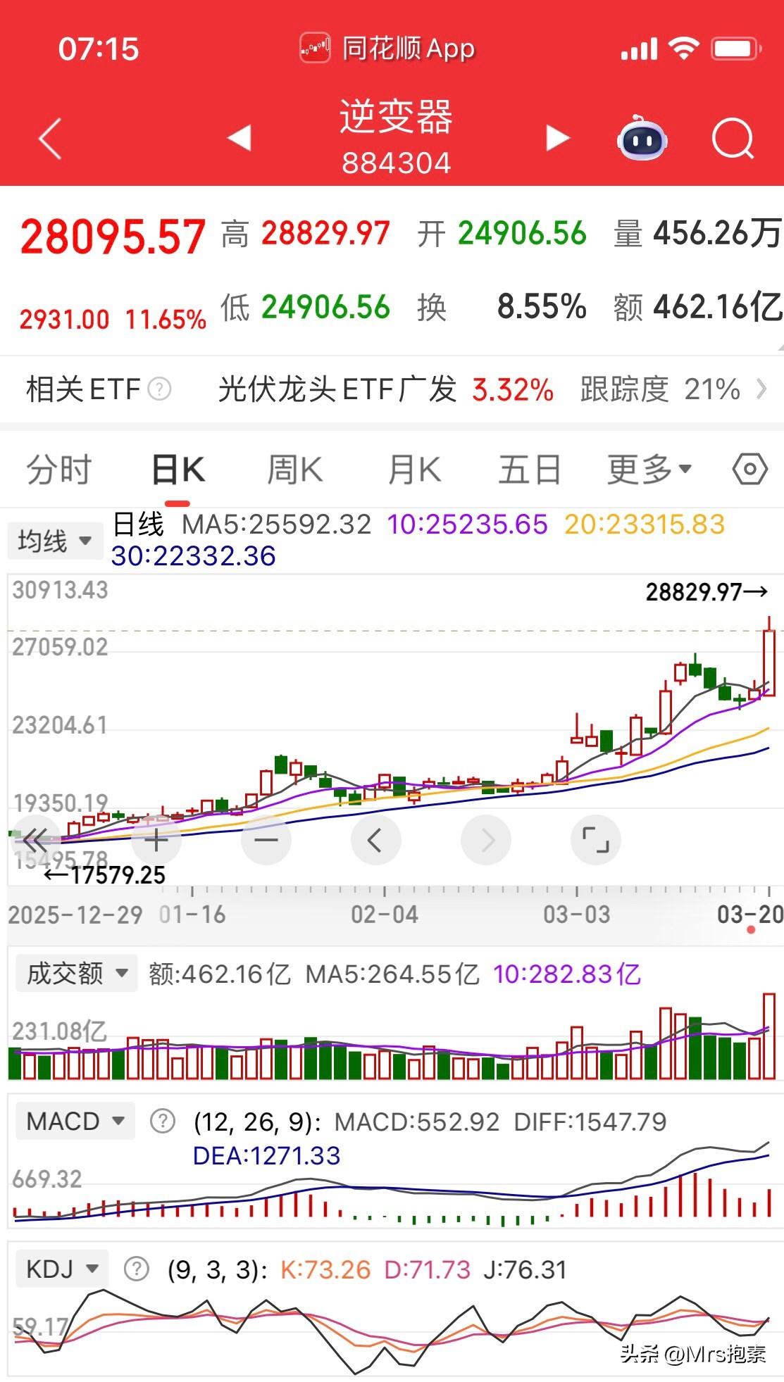 本周账户回撤7个点，目前持股仅剩5只，下周大盘预测及策略

周五，三大指数涨跌不