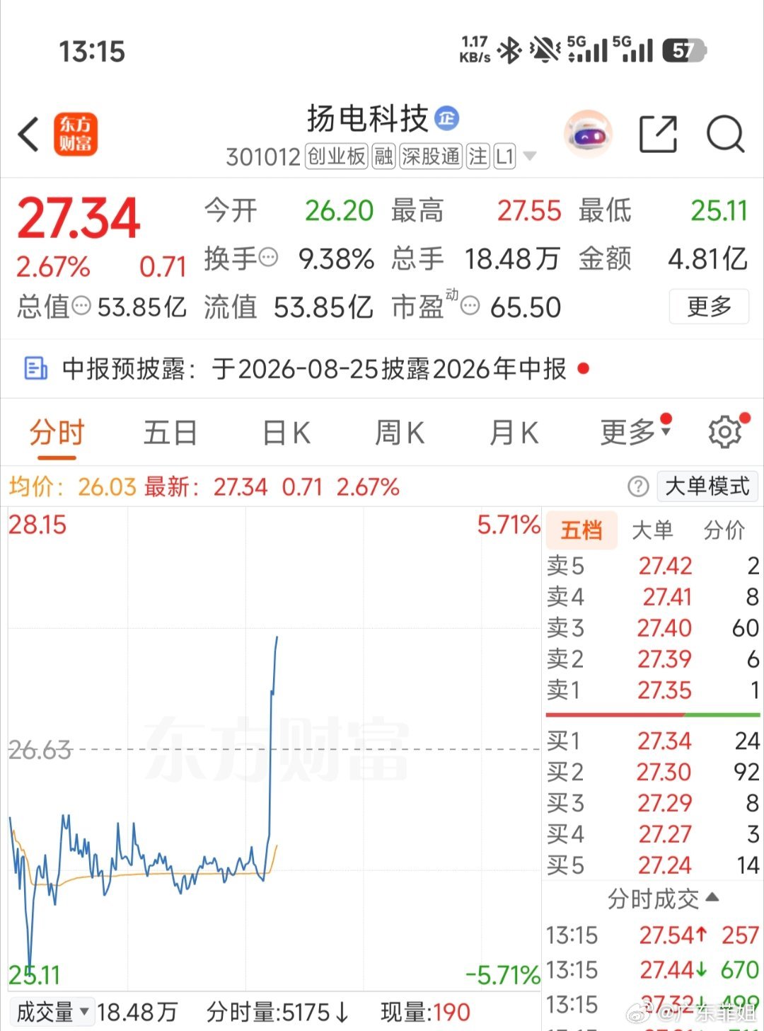 301012（扬电科技）坐好扶稳，准备起飞了