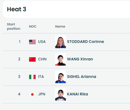 米兰冬奥会短道速滑项目将于2月10日开赛，首日预赛名单和分组已经出炉。首个比赛日