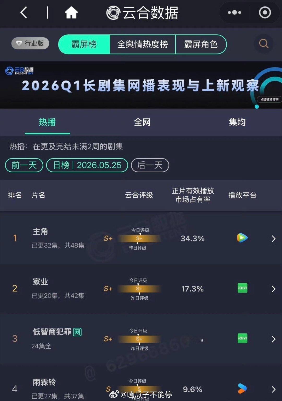 杨紫家业越来越好了 