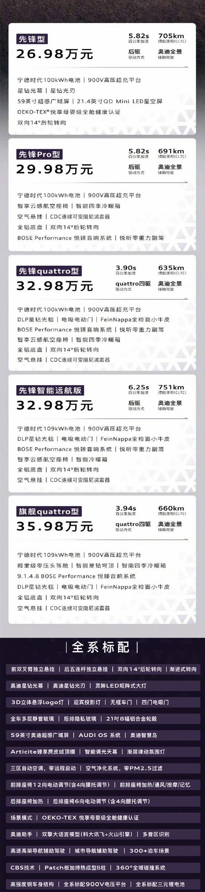 奥迪E7X上市，26.98万-39.98万。奥迪E7X