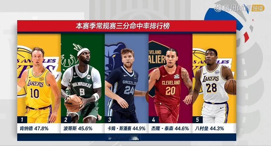 肯纳德：给我鼓掌，我这3分绝不绝！
末节这3三分直接杀死比赛（图2-4），把杜兰