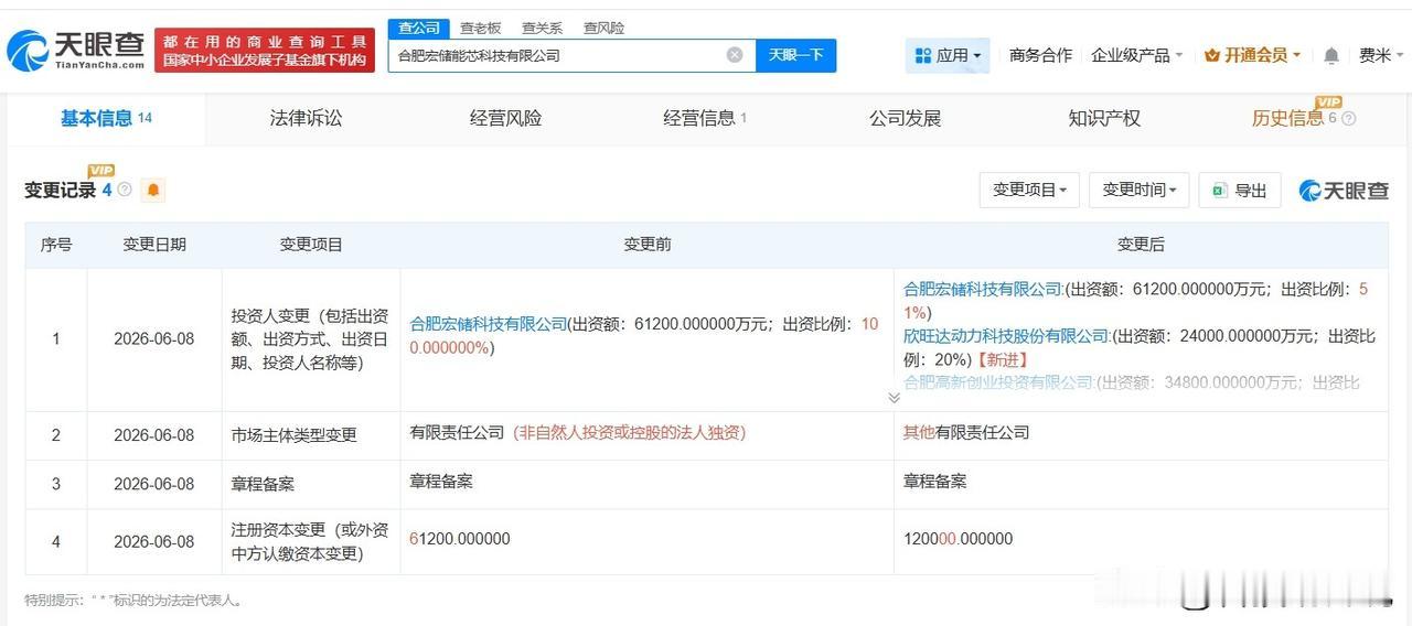 【欣旺达等入股合肥宏储能芯科技公司 后者增资至12亿】
天眼查App显示，近日，