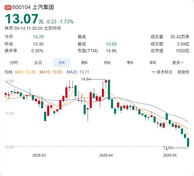 字节跳动与上汽联手入股，自变量机器人再添“明星股东”！

5月13日，天眼查显示