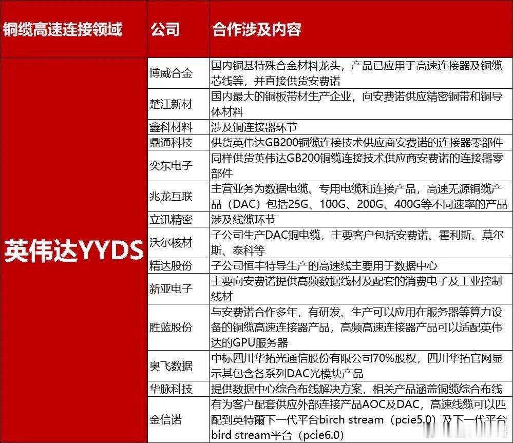 英伟达这几年太牛啦！英伟达这市值新高，感觉未来还会更厉害！ 