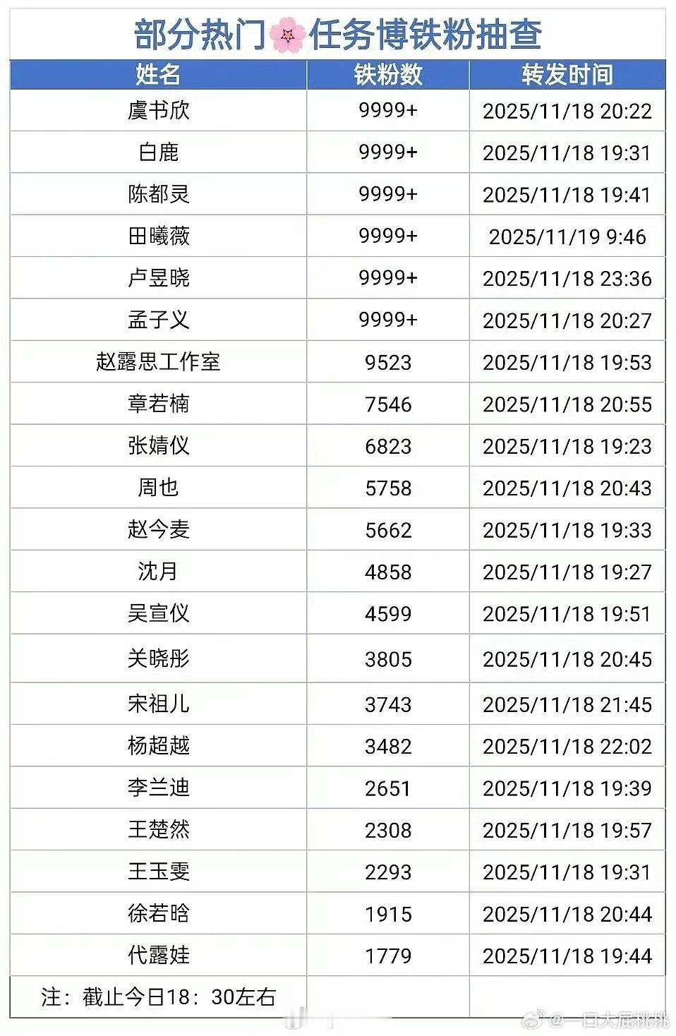 流量花任务博数据 符合体感吗 