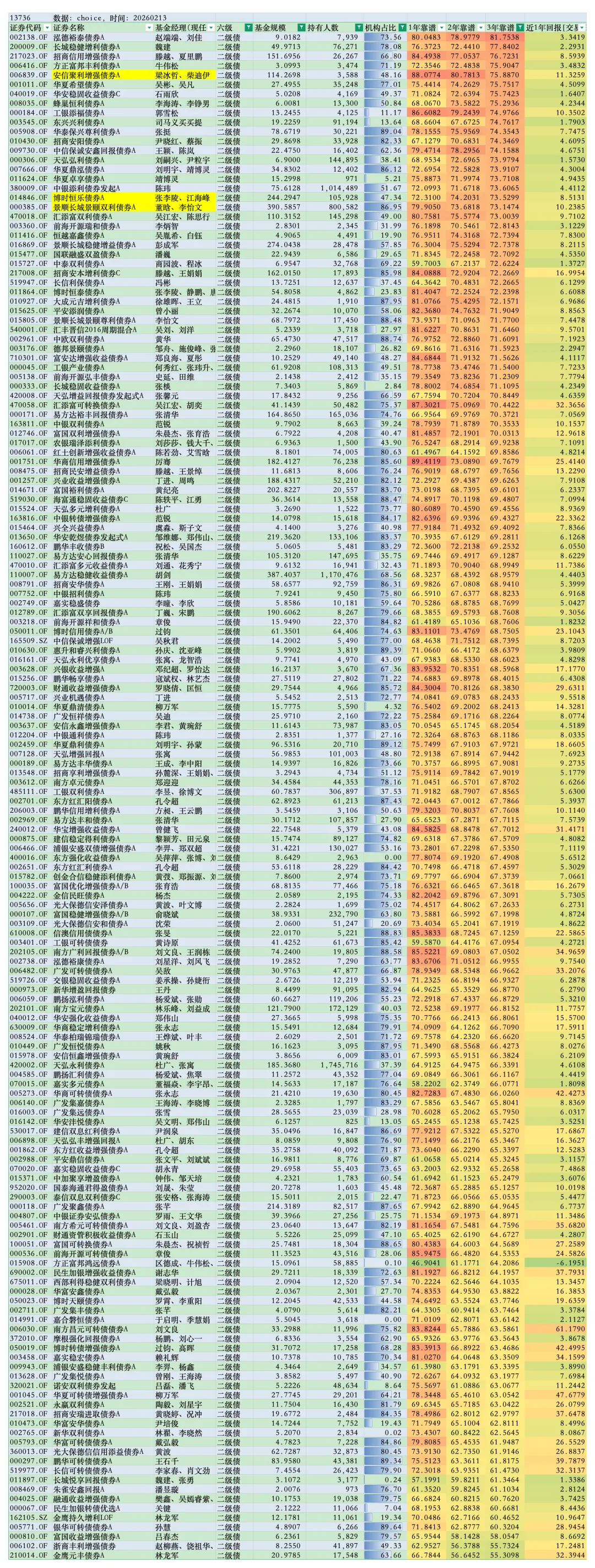 高分固收+单品（二级债基） 