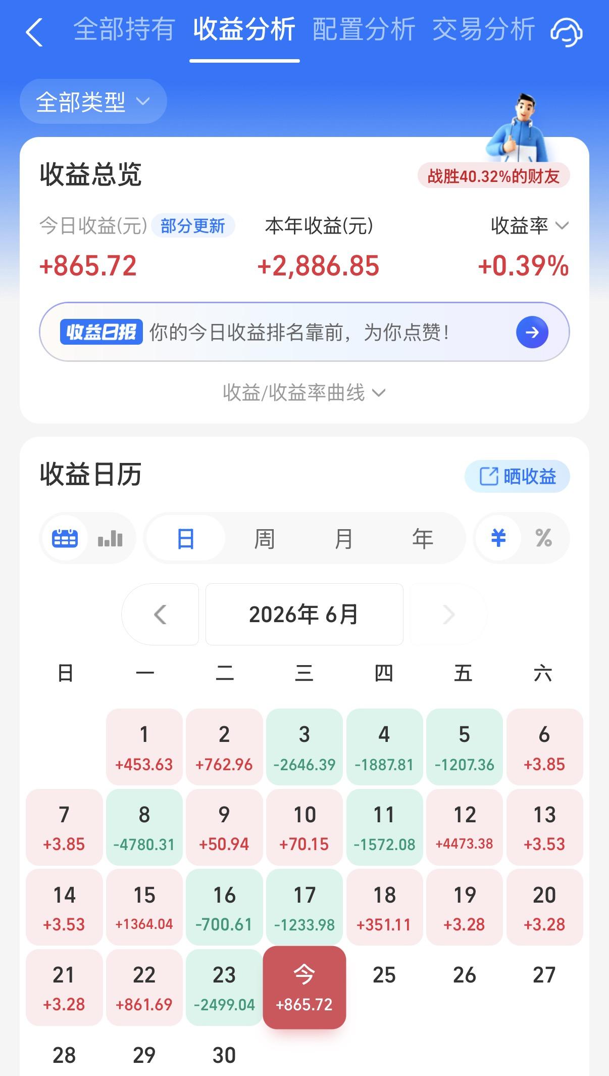 今天债市整体还是可以，主要是30年国债碎蛋了一些。另外，就是信用债中长债低于预期