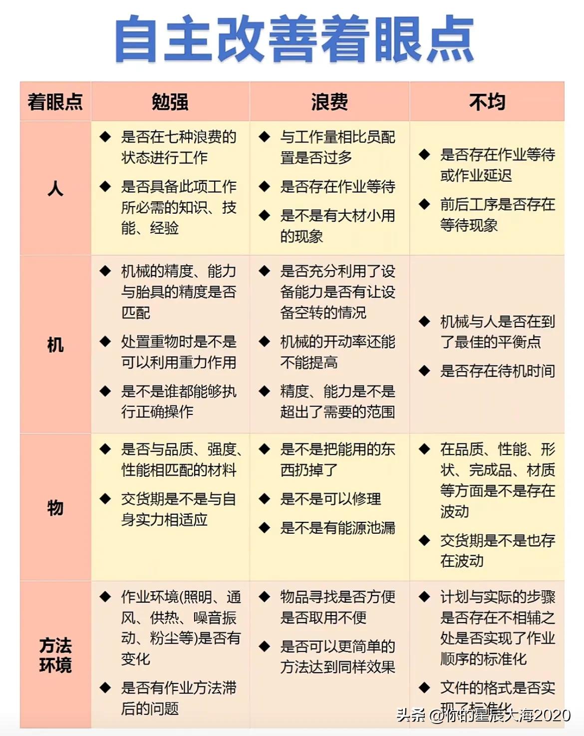 自主改善的着眼点