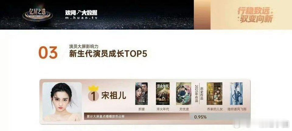 宋祖儿 新生代演员成长TOP1️⃣！这个鹅大火代表作太多了🔥🔥 