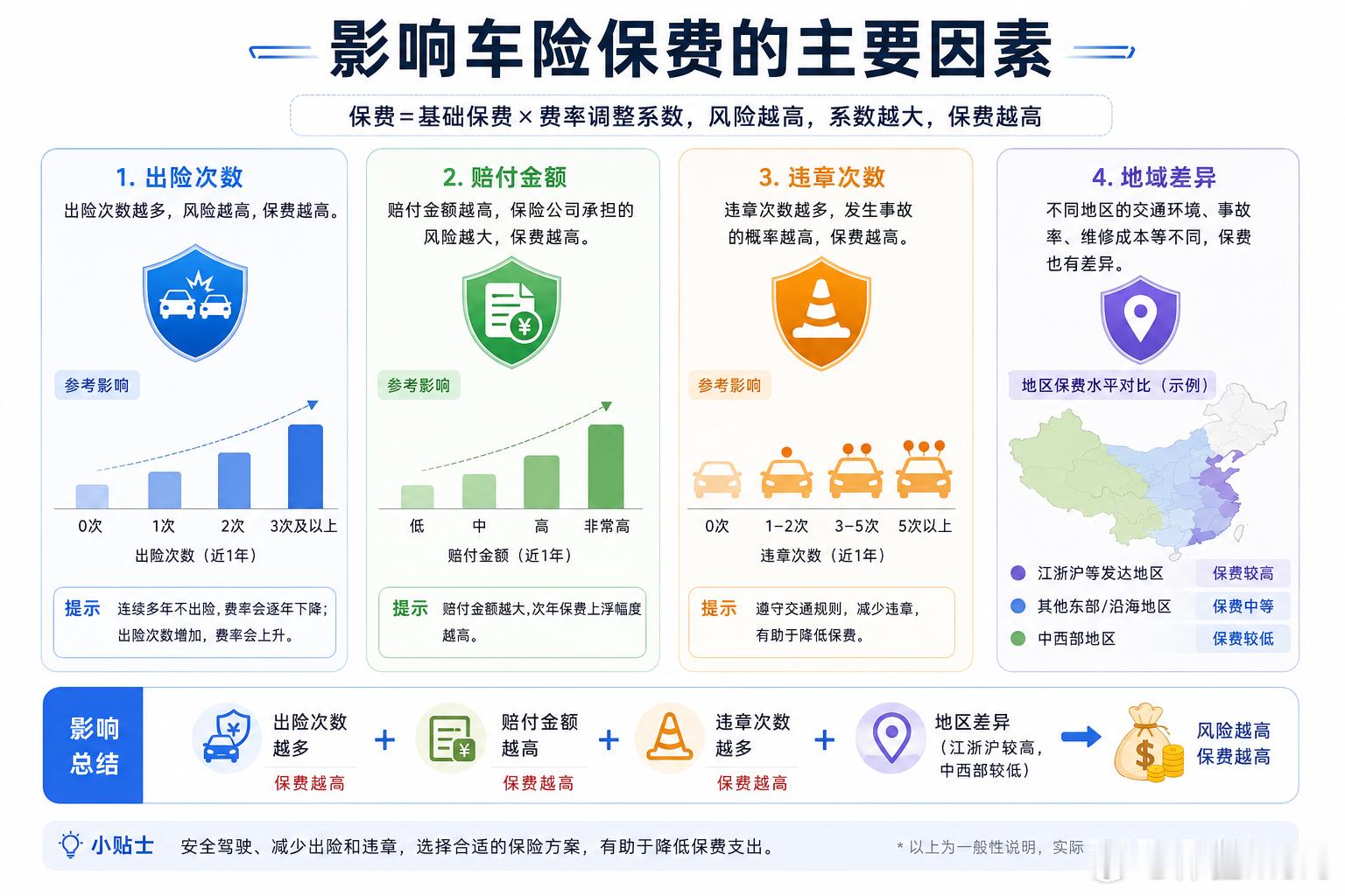 新能源车天价续保的困局谁来破车的保费多少主要跟你的出险次数、赔付金额、违章次数有