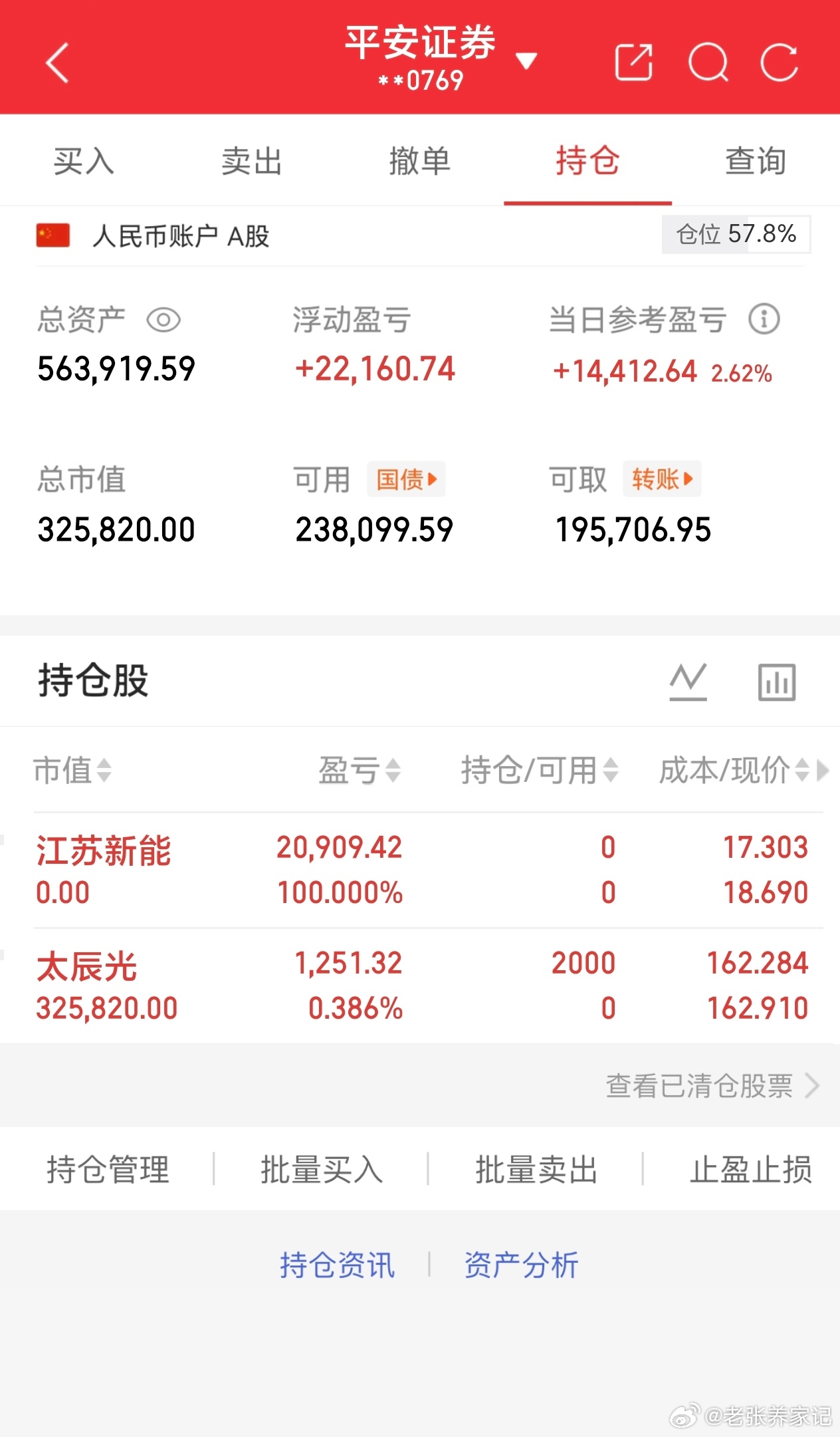 老张20W实盘日记｜5月25日 冲刺上半年逆袭全程公开实盘操作，秉持平常心对待盈