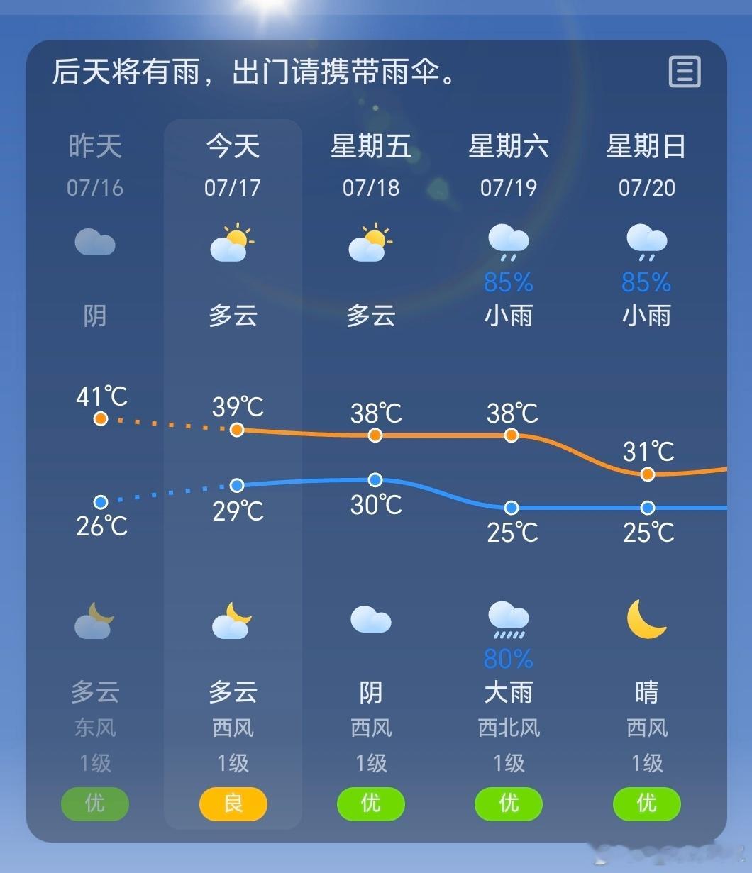 西安这天气体表温度40多，真喜欢听人给我说：哪凉快哪呆着去[允悲]  ​​​