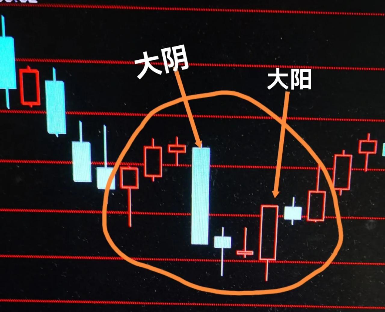 冲高回落，反弹高点到了吗？啥都不是，就是对10日线冲🚿洗，无需理会。

构筑半