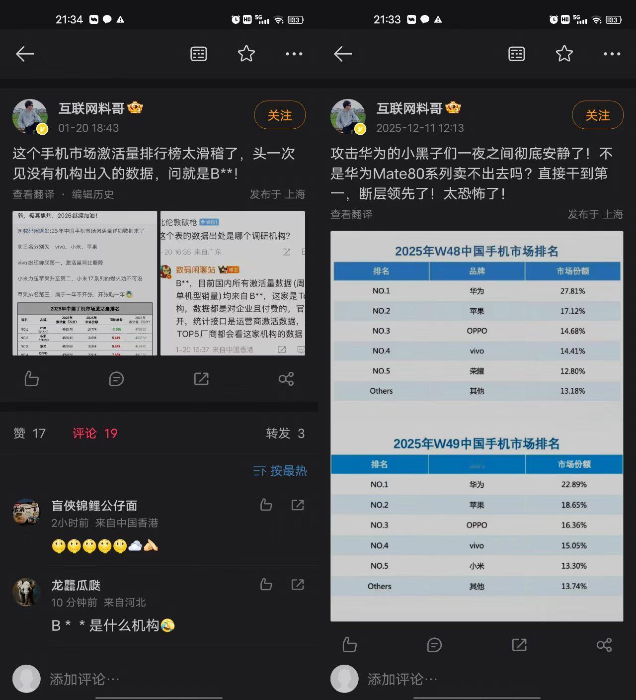 网友投稿：头一次见没有机构出入的数据 VS 小黑子彻底安静了，断层领先！太恐怖了