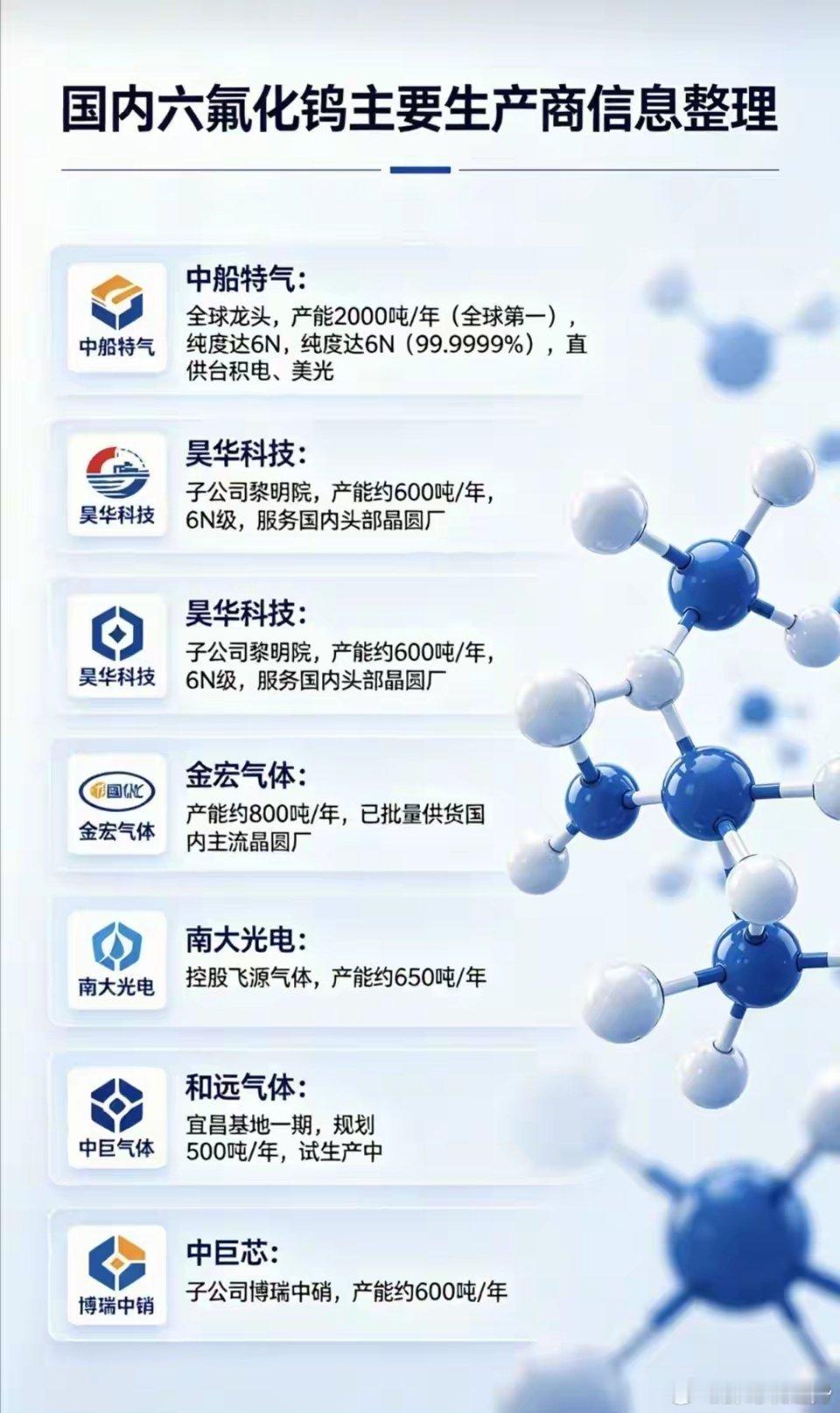 库存告急，半导体材料六氟化钨急缺！六氟化钨主要生产商信息整理！六氟化钨库存告急，