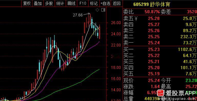 央视6000万美元拿下世界杯版权，相比对方一开始2.5亿美元-3亿美元的报价，差