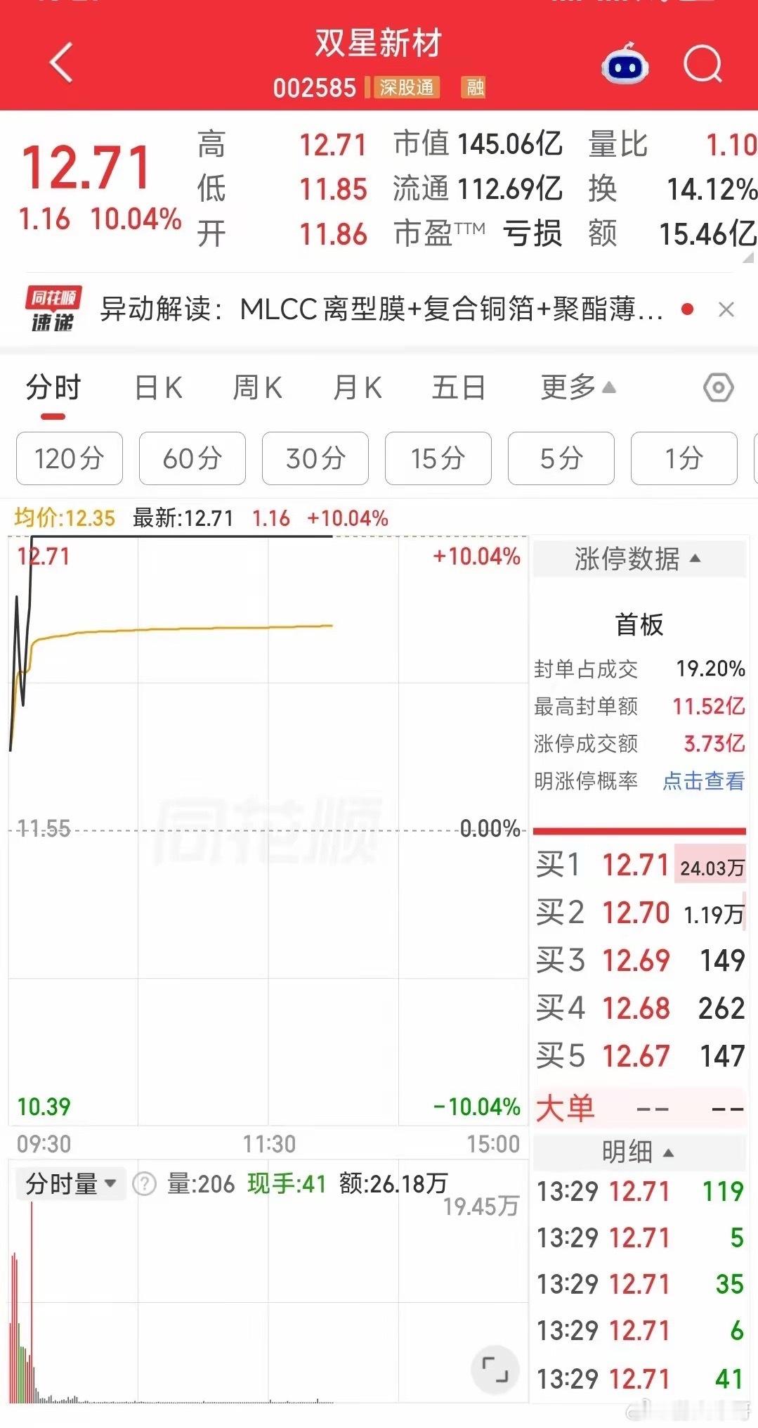 三大主线齐舞，别只盯着涨停！谁才是真主线？今天市场三箭齐发：MLCC、养老、机器