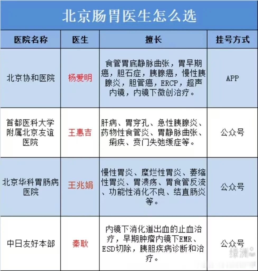 北京看肠胃，这4位医生闭眼选！ 不知道有没有和我一样的朋友？胀气，肚子是吃完饭就