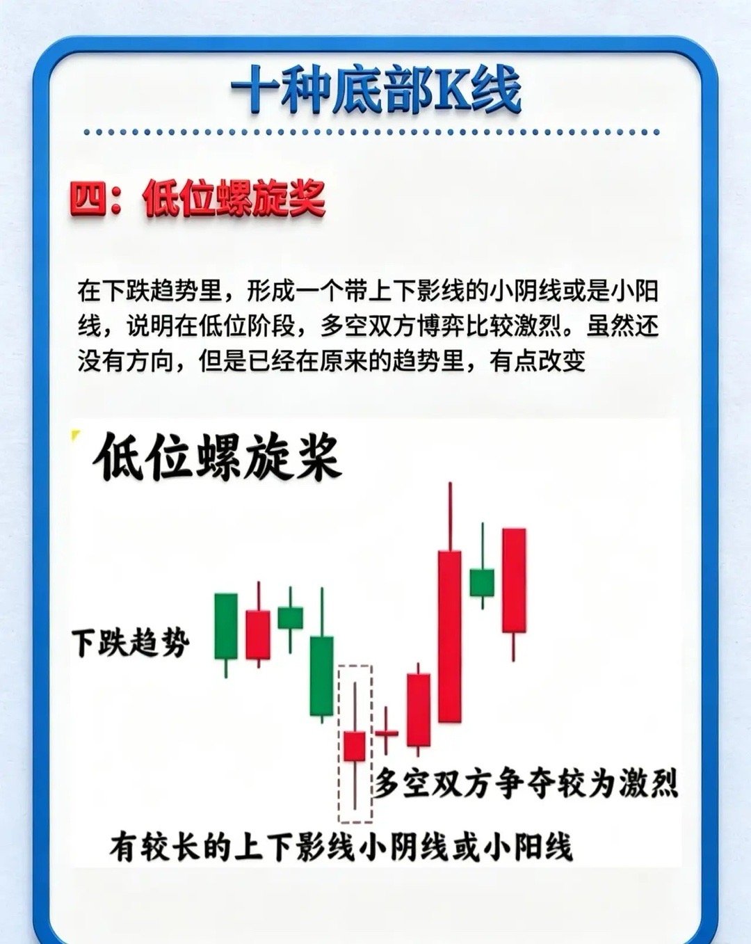 十种底部K线形态解析一、低位锤形线（锤子线）在下跌趋势末端，若出现一根下影线极长
