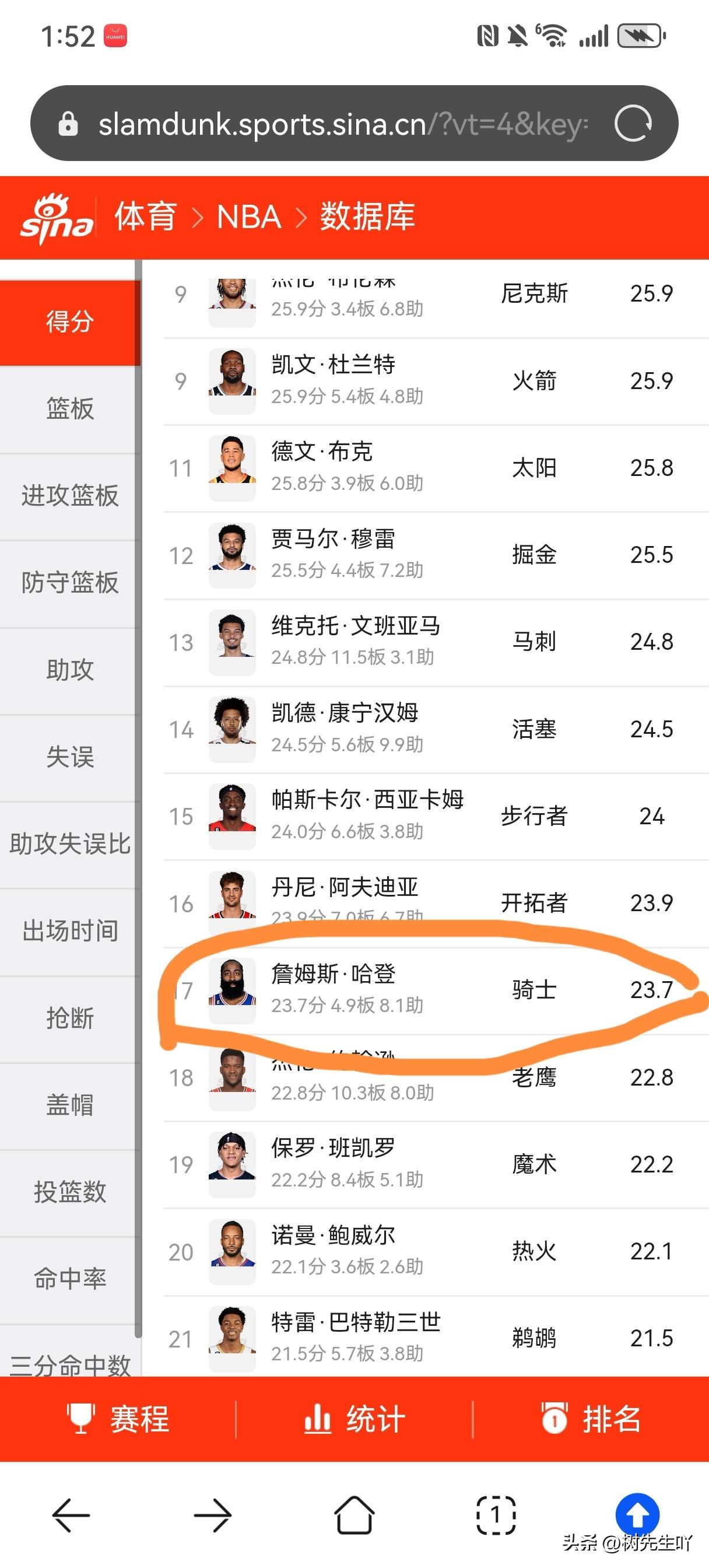 请问？？？？？

请问NBA近30年还有哪个赛季哪个球员，在得分第17名、助攻第