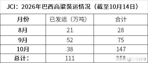 本周二（10月13日），中粮集团（COFCO）高级研究主管表示，由于2026年中