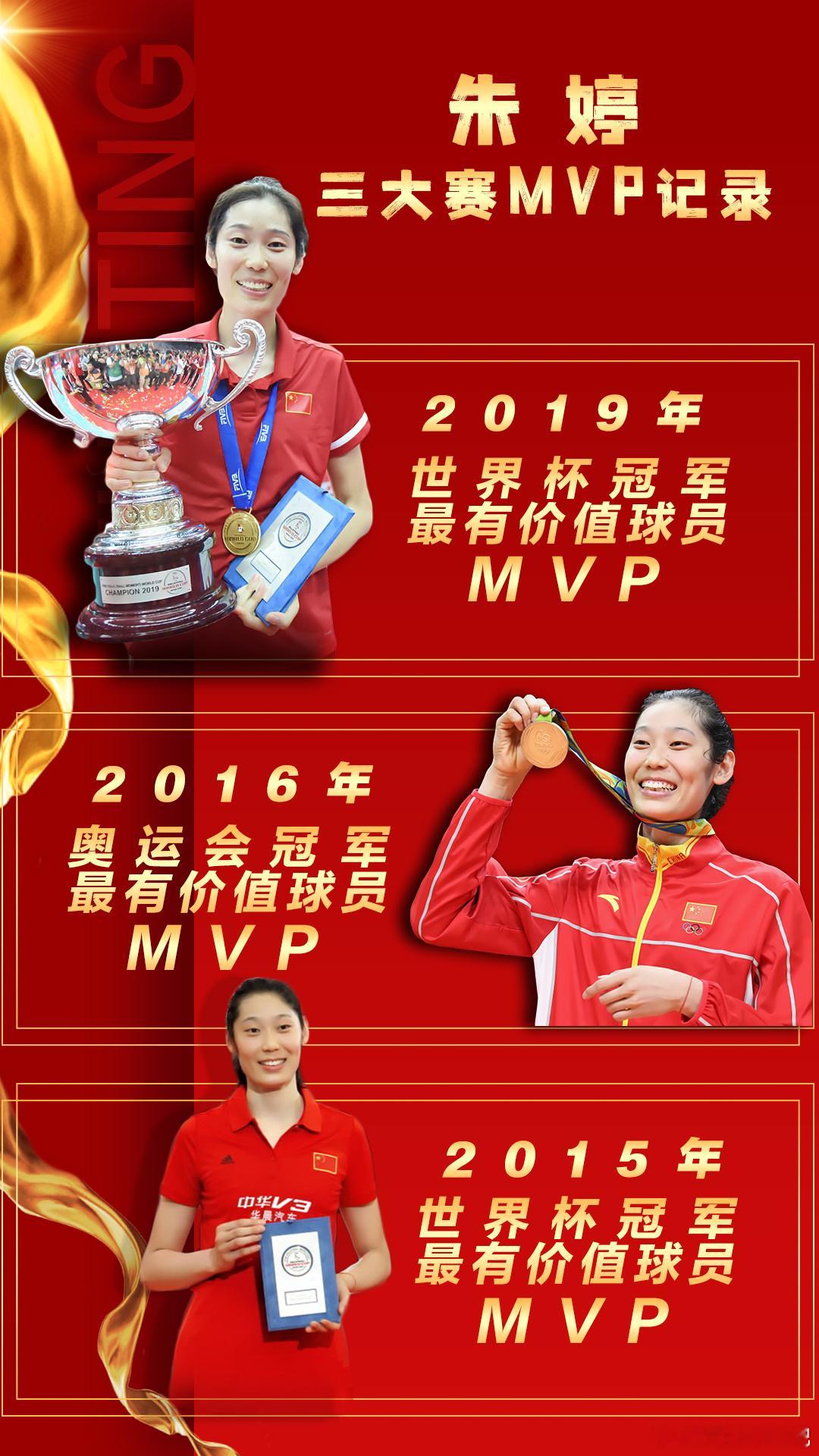 祝贺朱婷 获得2019女排世界杯MVP 让她成为女排三大赛历史上 蝉联世界杯MV