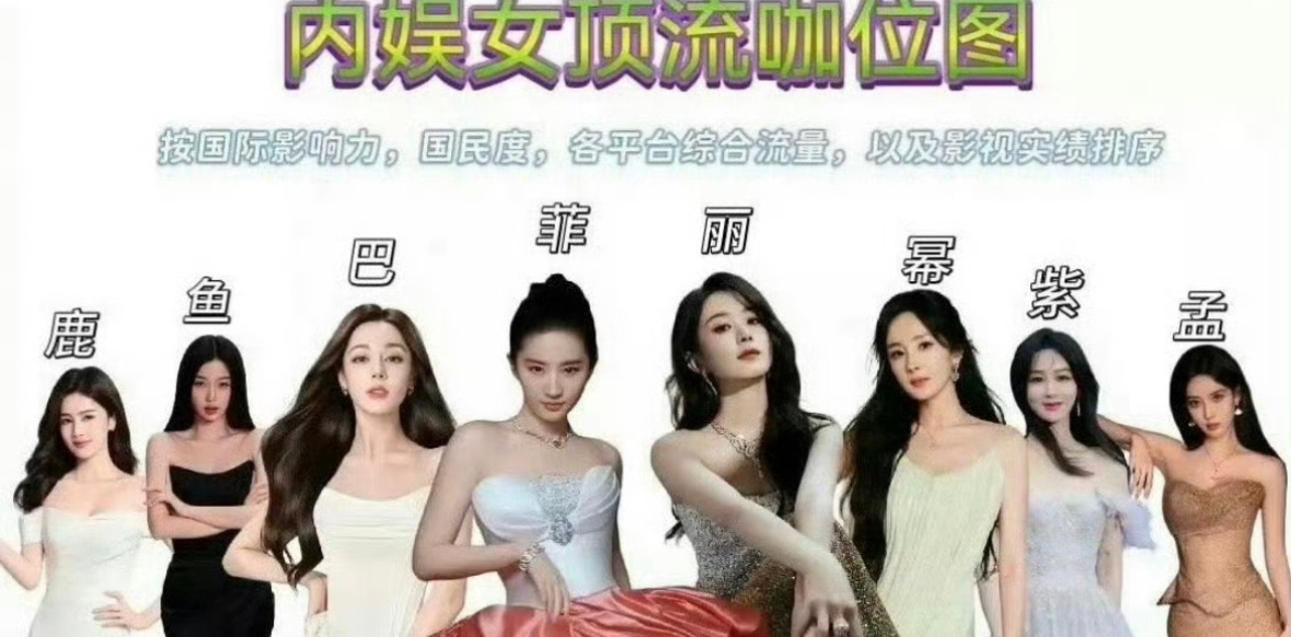 内娱女顶流咖位图 ​​​