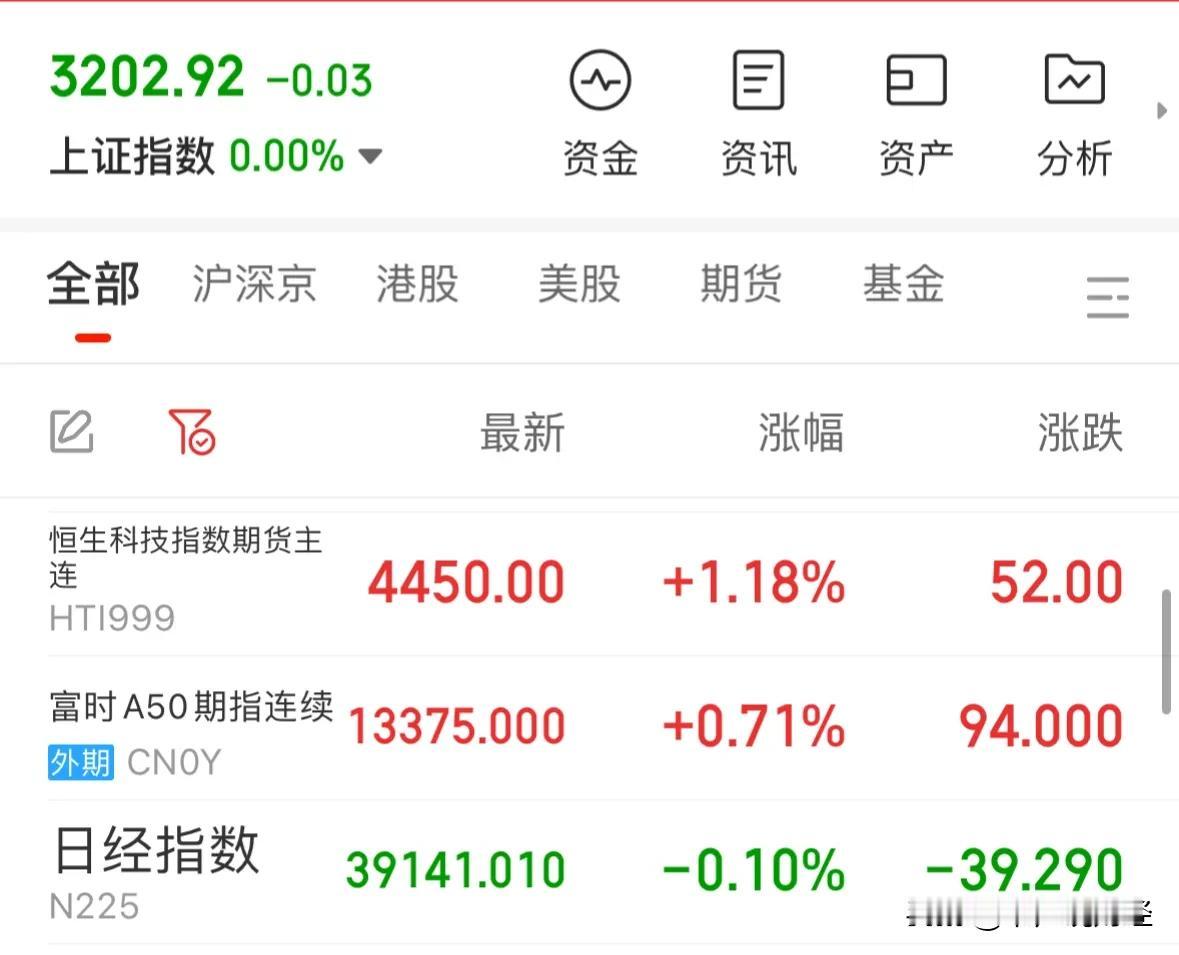 A股10月17日极限预判，继续围绕3200点震荡探底：10月17日早盘九点提示，