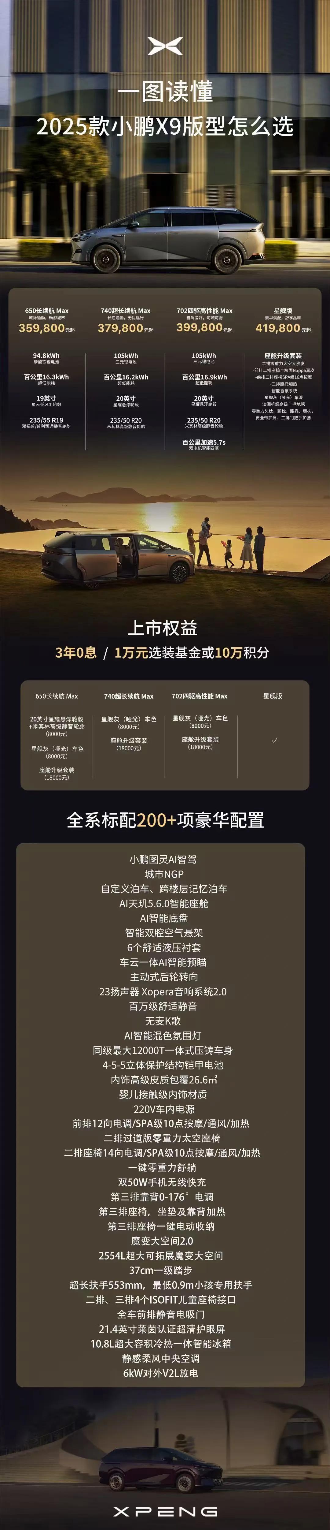 阿左说X9这车不错，我说你说的对，并把右手食指放在了鼻边