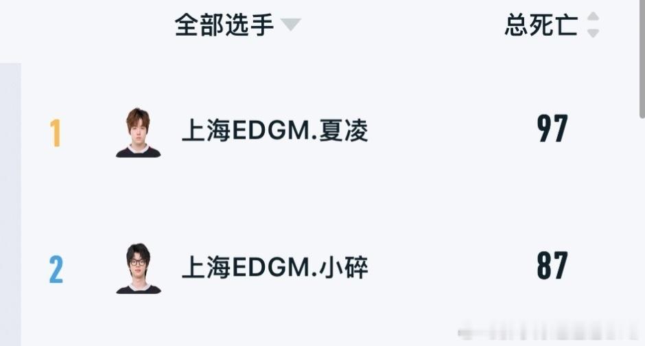 edgm 哇哦，断层第一第二了，你们现在跟五个陌生人没啥区别，别说磨不磨合了，换